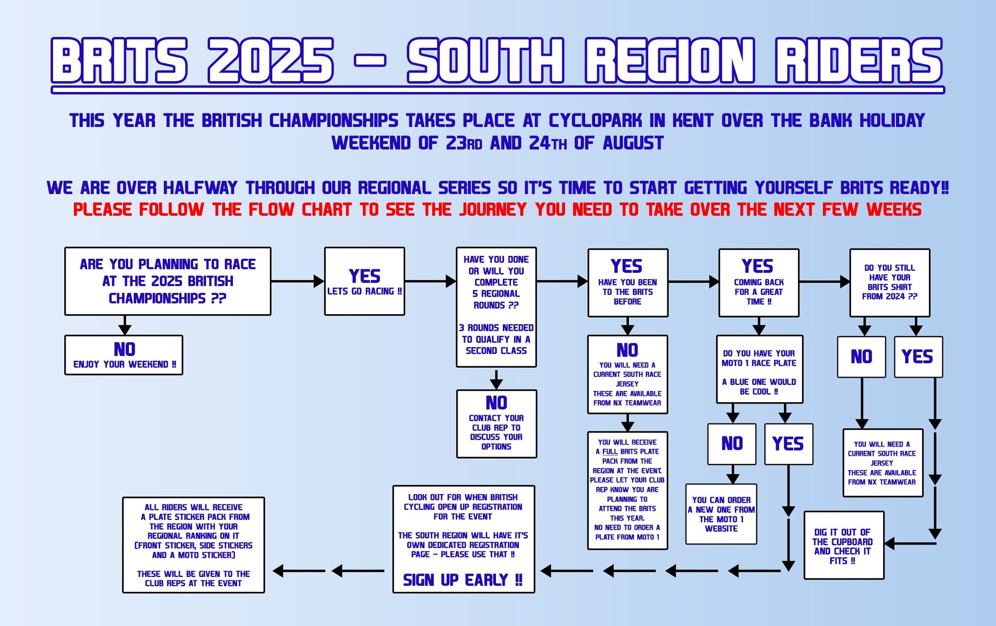 Get ready for the BRITS!!